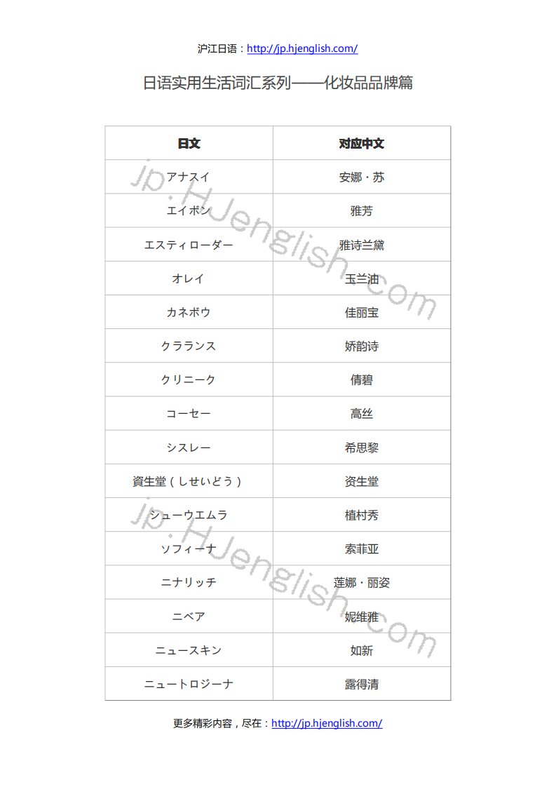 《日语实用生活词汇系列——化妆品品牌篇》