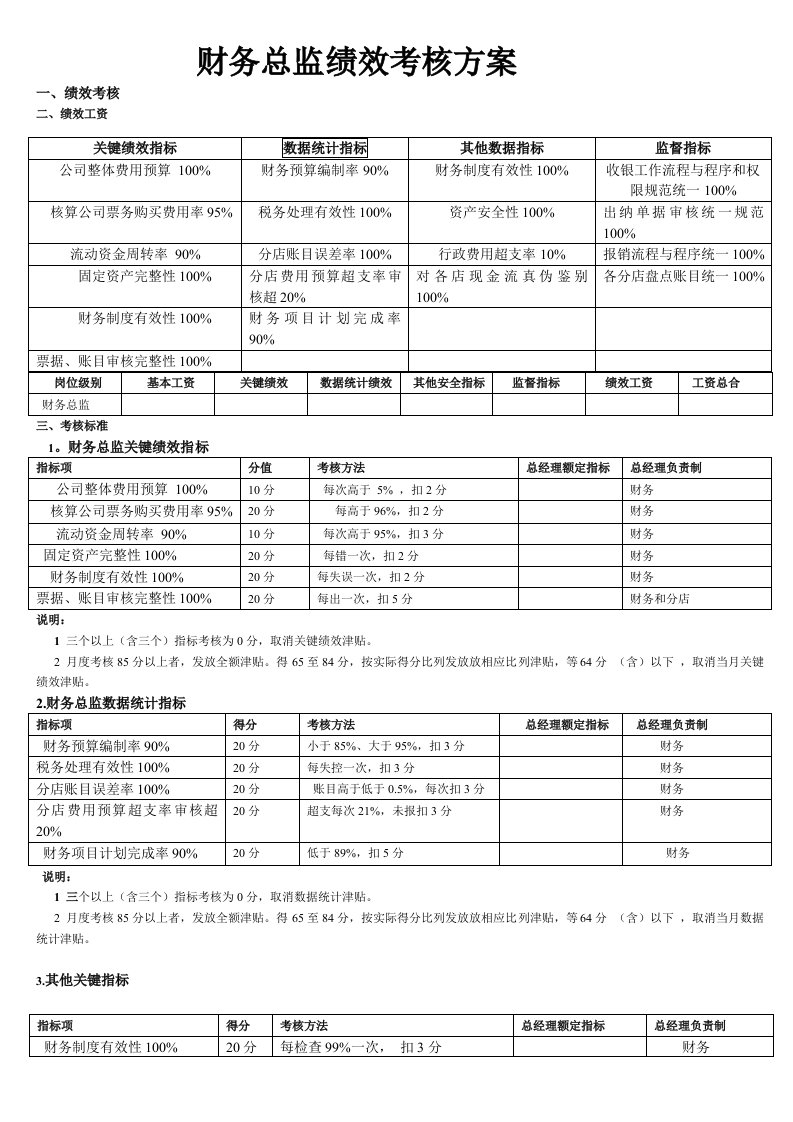 财务总监绩效考核方案