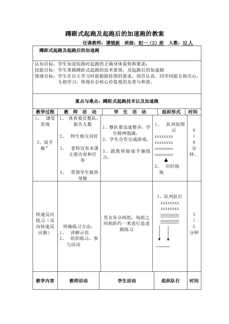 （初一）蹲踞式起跑及起跑后的加速跑的教案