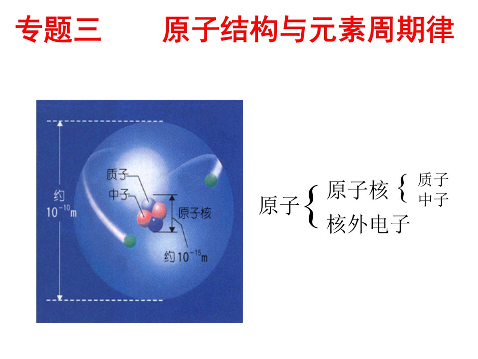 原子核外电子运动状态