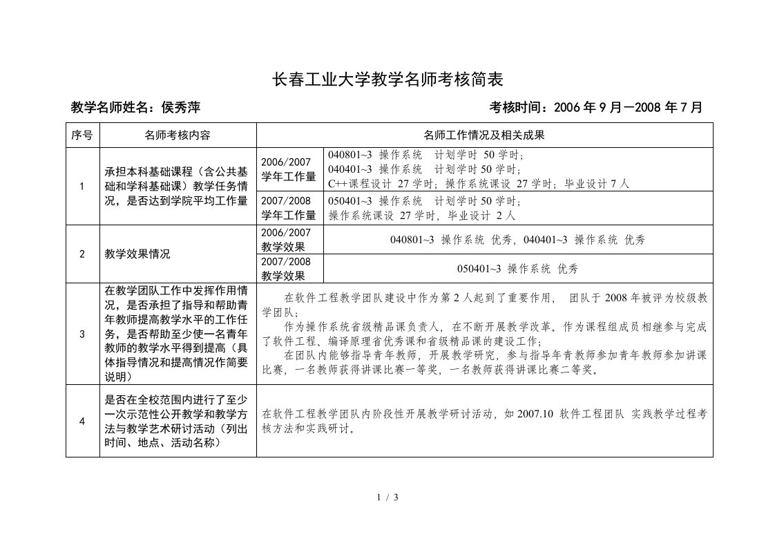 长春工业大学教学名师考核简表