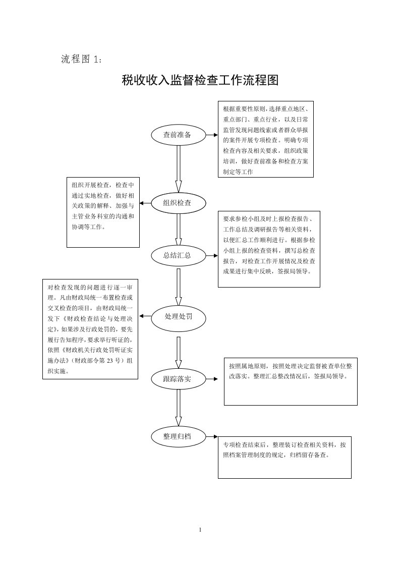 流程图1