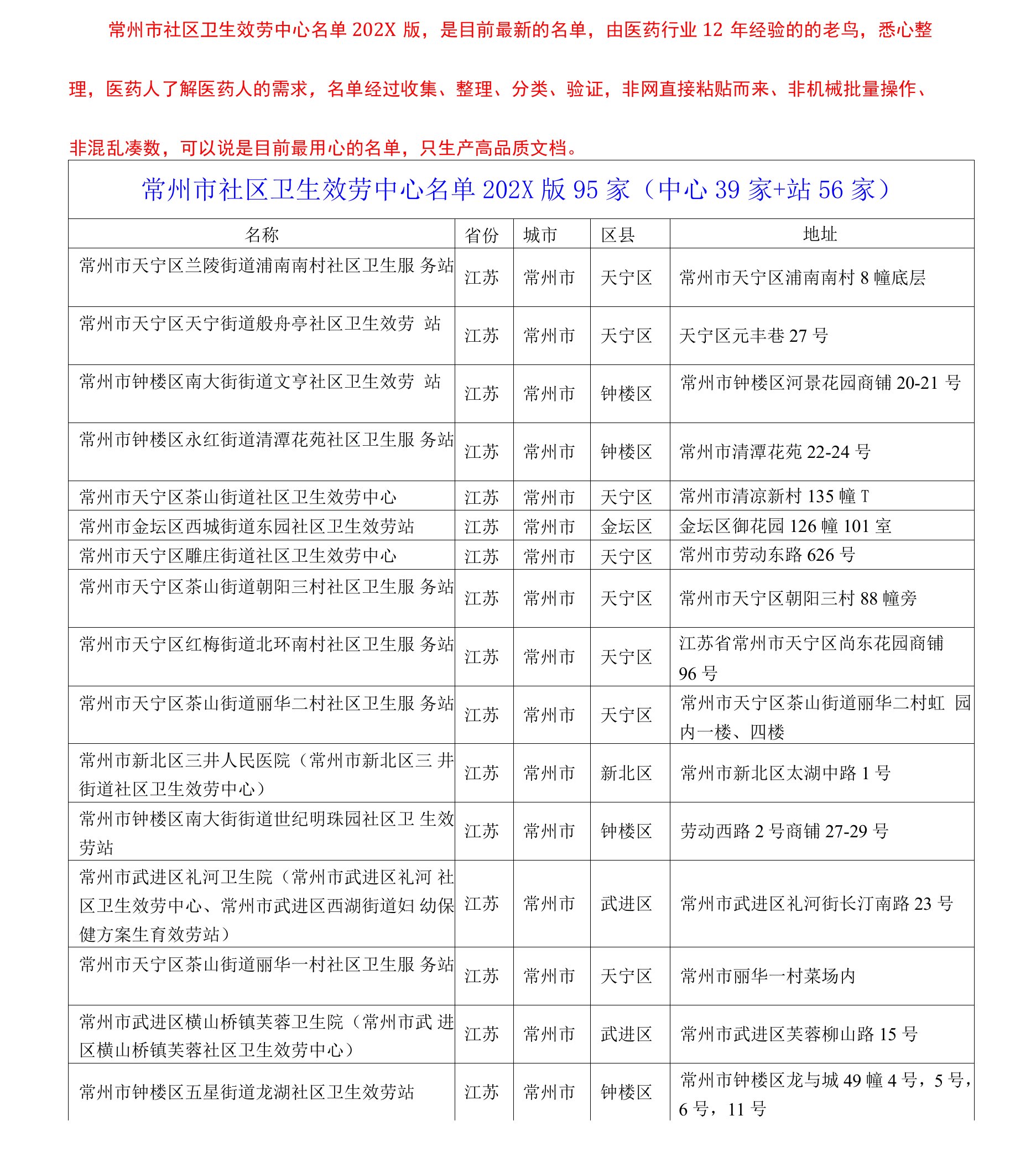 常州市社区卫生服务中心名单2021版95家（中心39家+站56家）