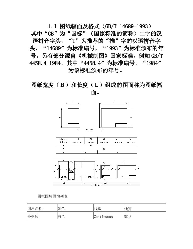 机械制图图框标准