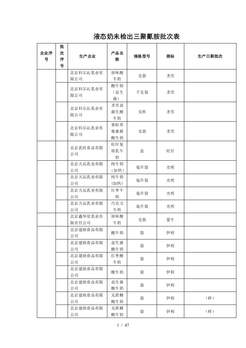 液态奶未检出三聚氰胺批次表