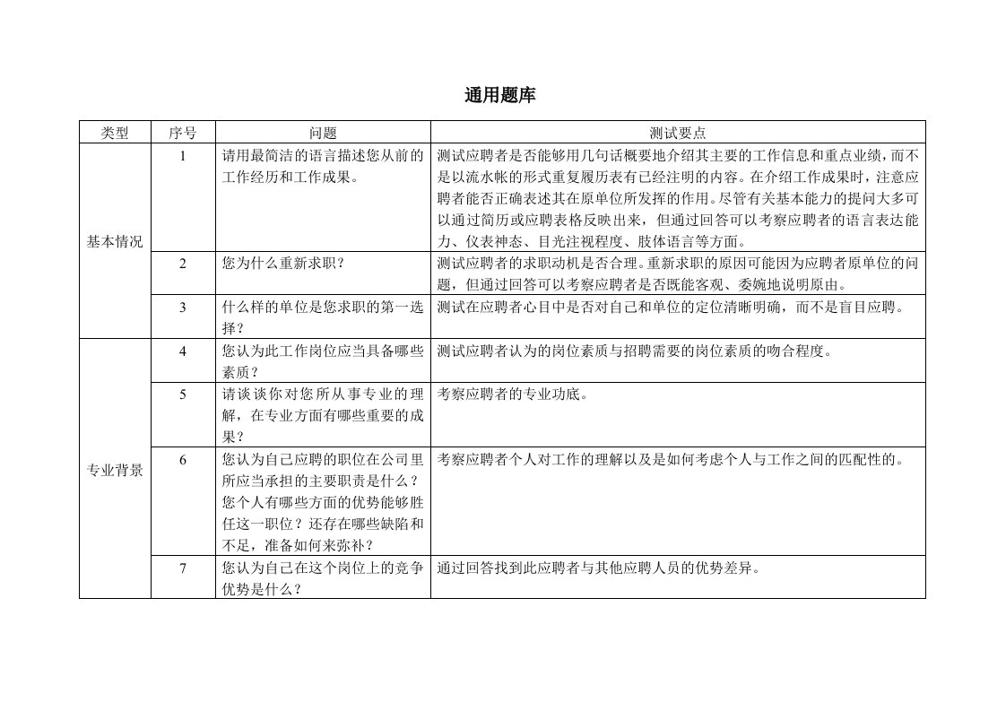 企业管理-面试通用题库以及压力测试经典