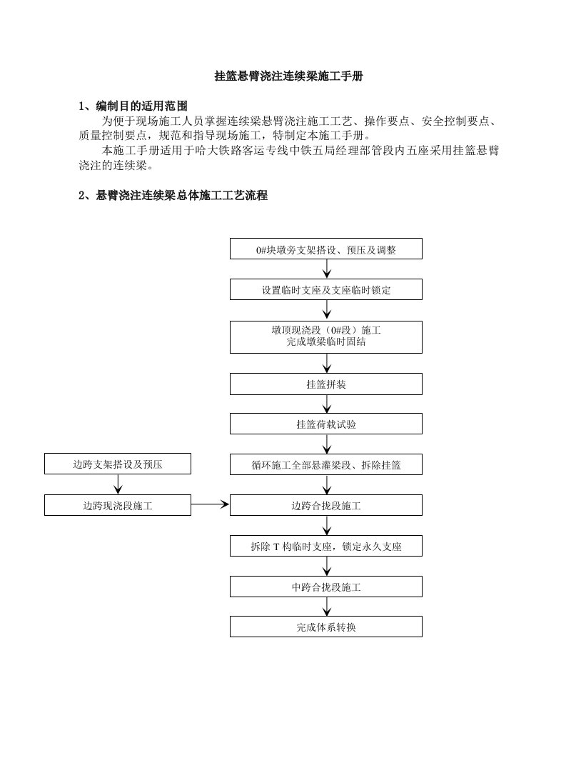 连续梁挂蓝悬臂施工手册