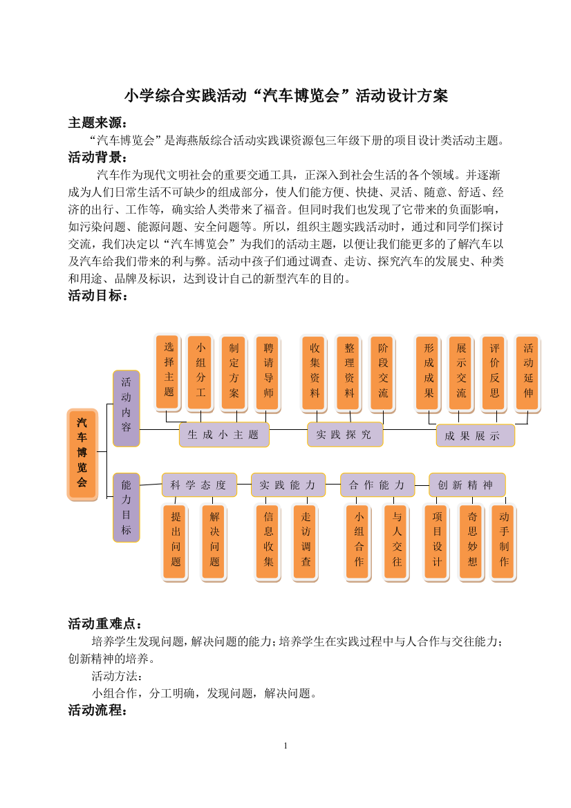 小学综合实践活动《汽车博览会》活动方案设计