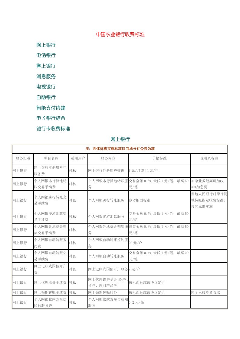 2021年中国农业银行收费基础标准大全