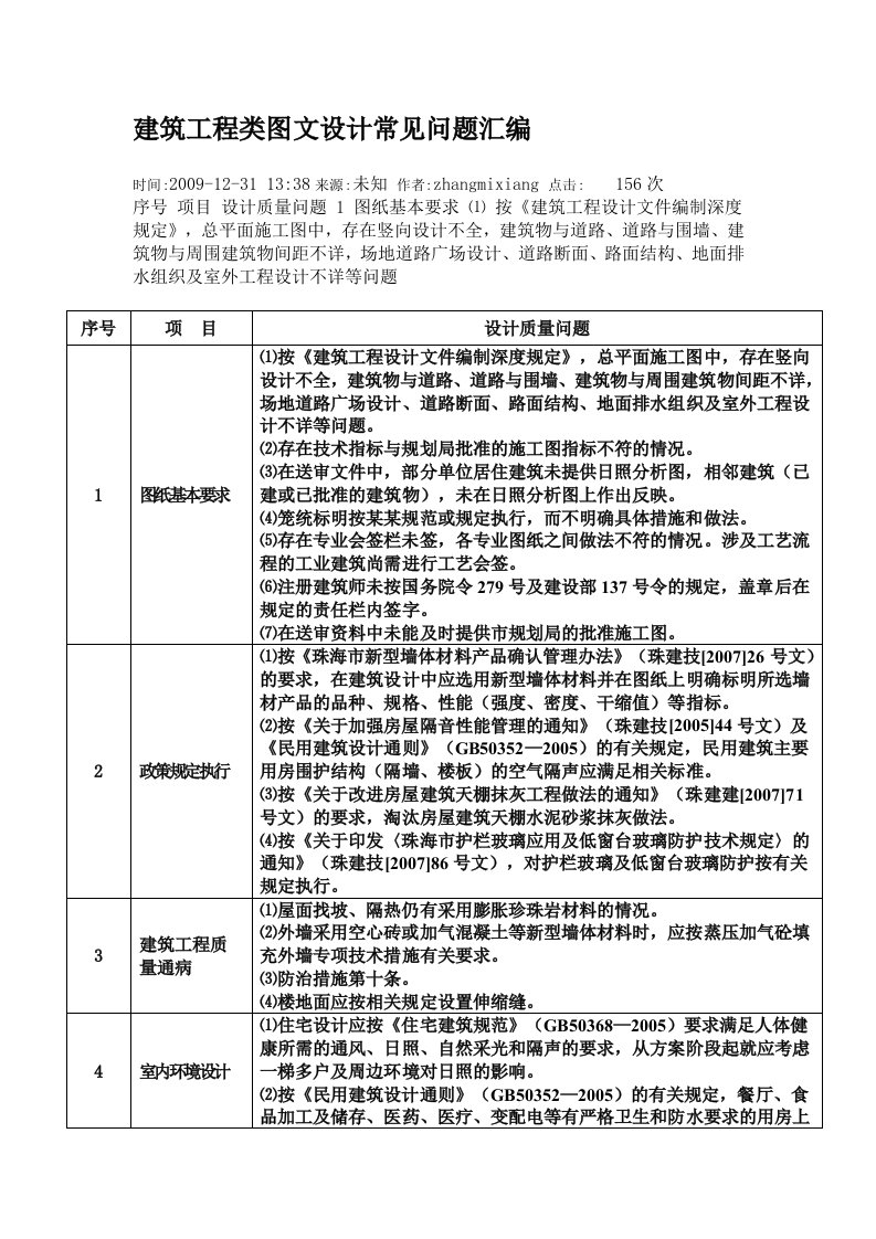 建筑工程类图文设计常见问题汇编