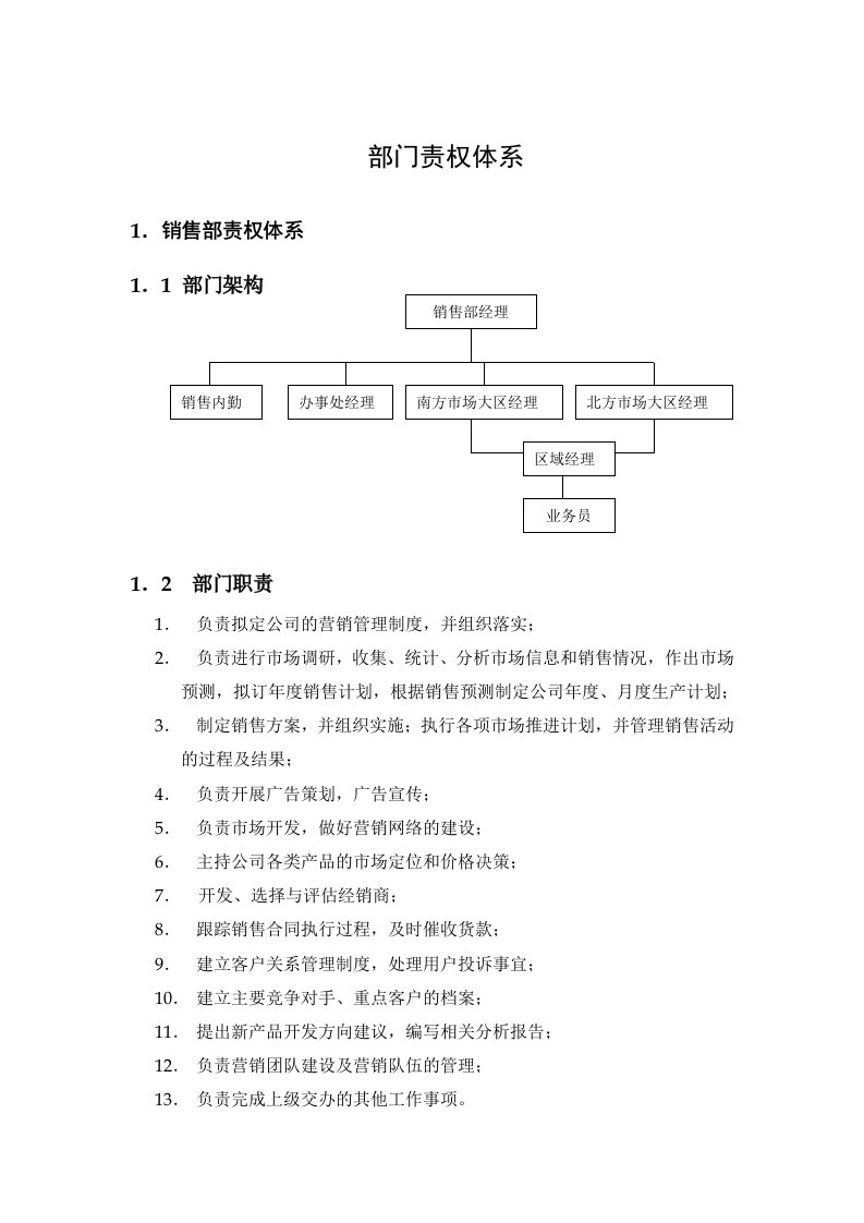 各部门责权体系