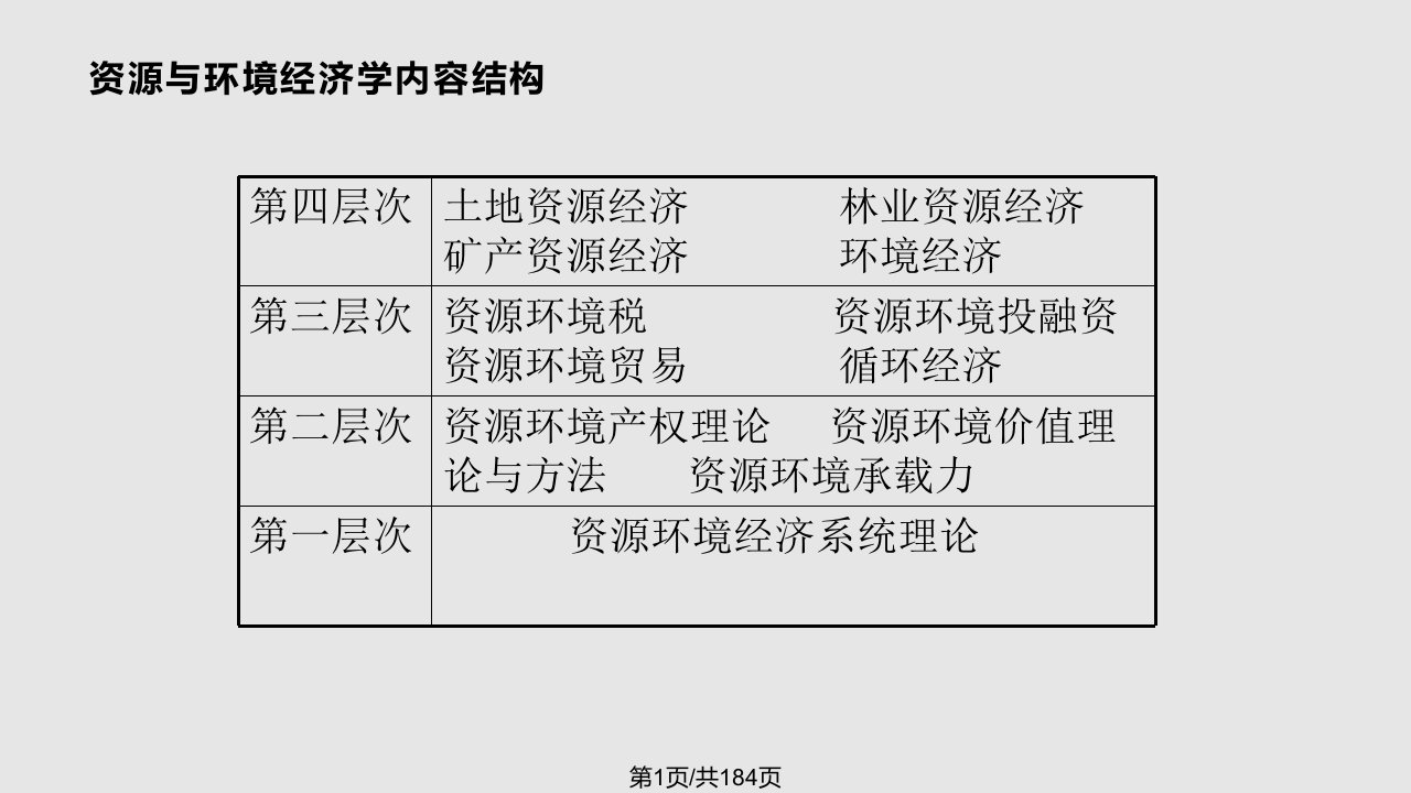 资源与环境经济学pptPPT课件