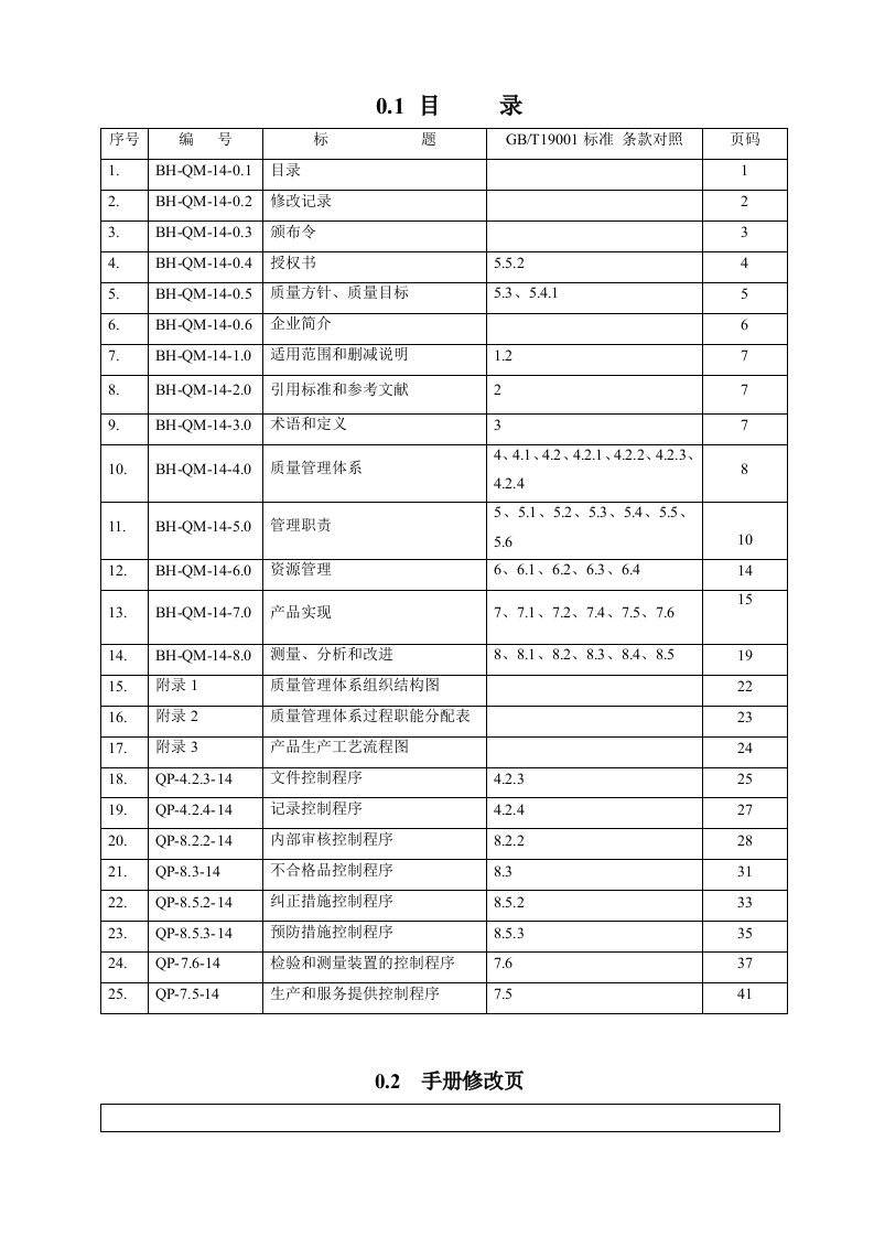 质量手册程序文件