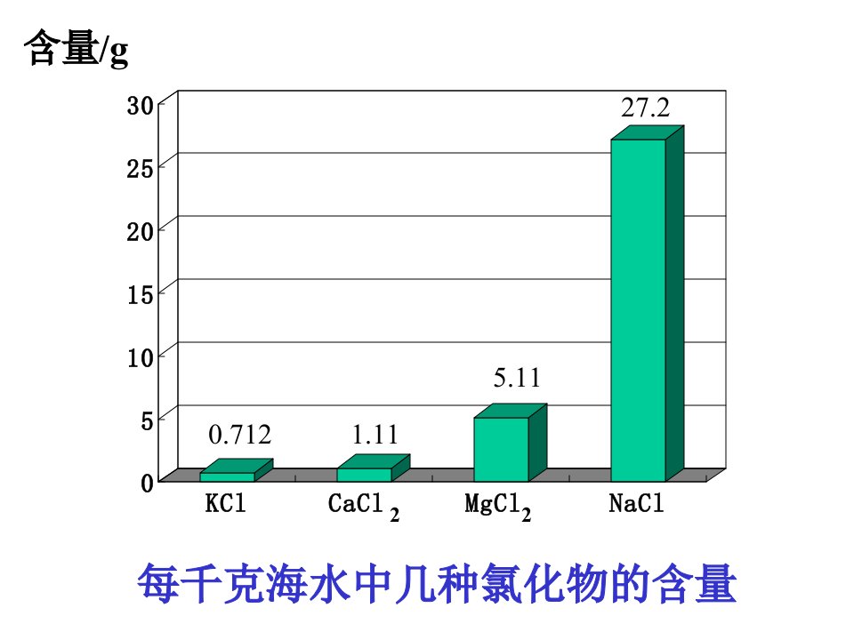 精选氯气的生产原理培训课件