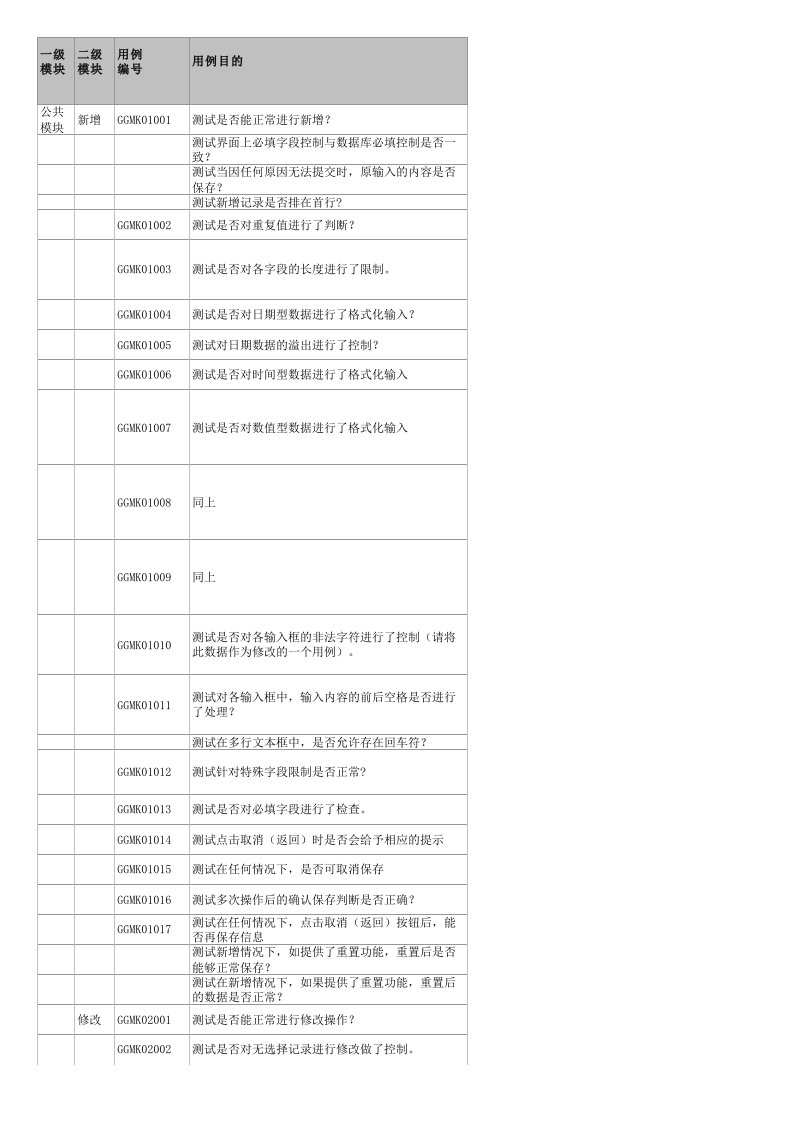 通用测试用例(增删改查)