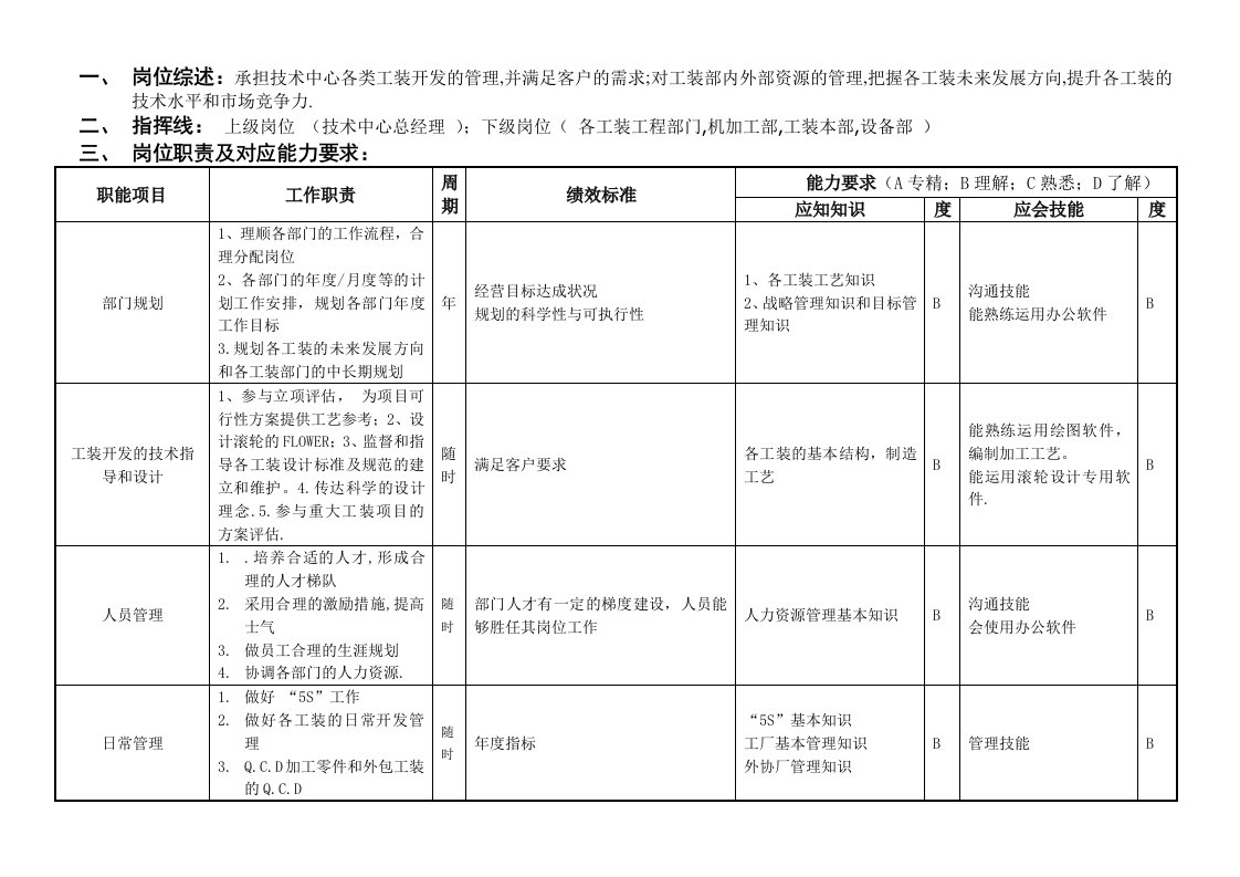 机械行业-敏孚机械工装总监050901