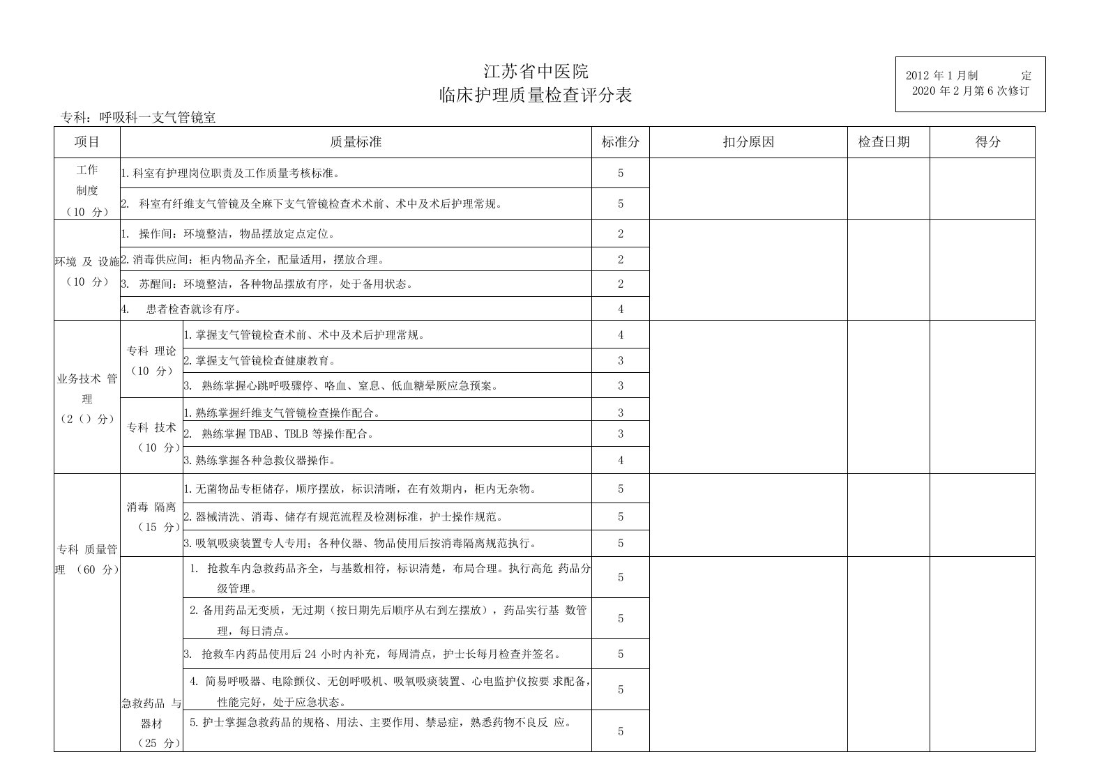 2020气管镜室护理质量考核评分表