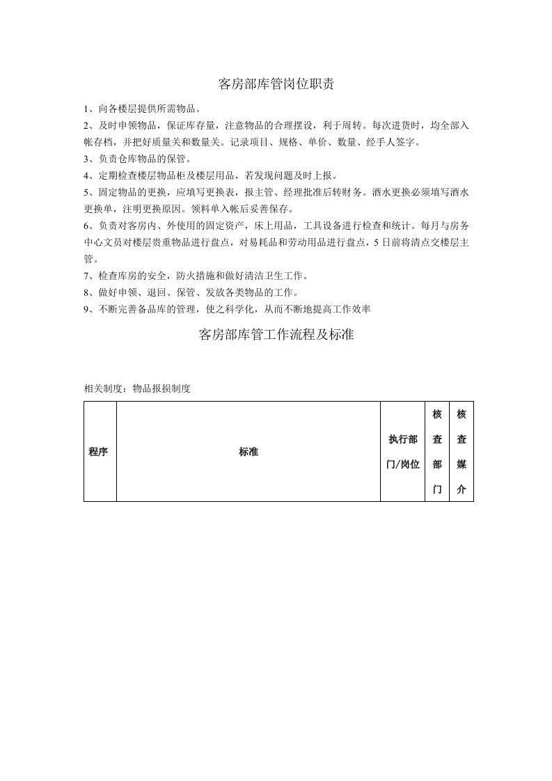 客房部库管工作项目及标准