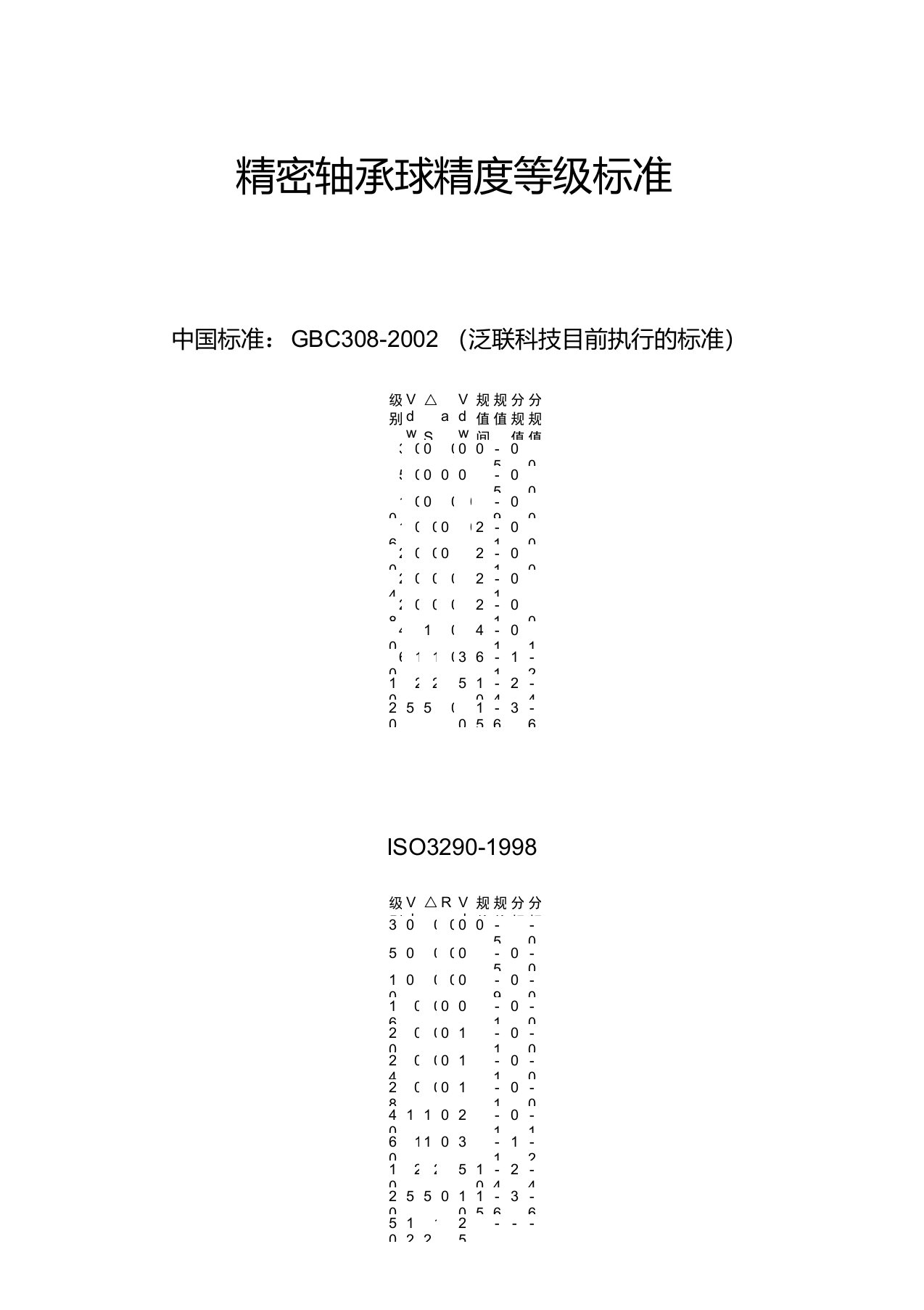 精密轴承球精度等级标准