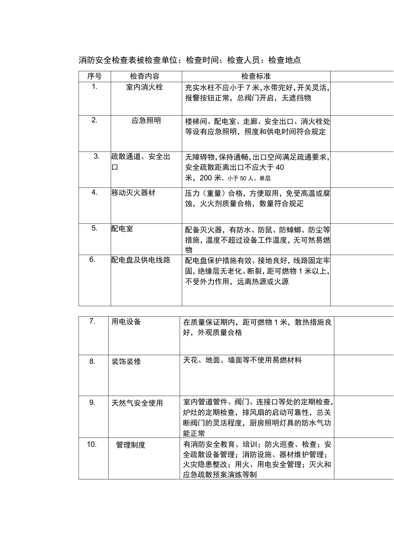 餐饮消防安全检查表