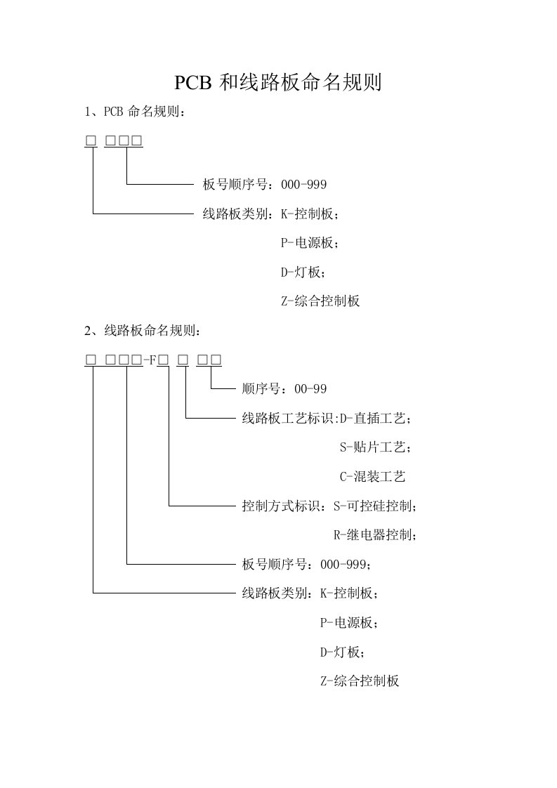 PCB和线路板命名规则