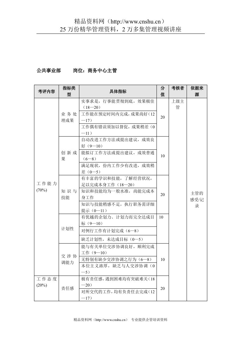 方圆公司公共事业部商务中心主管