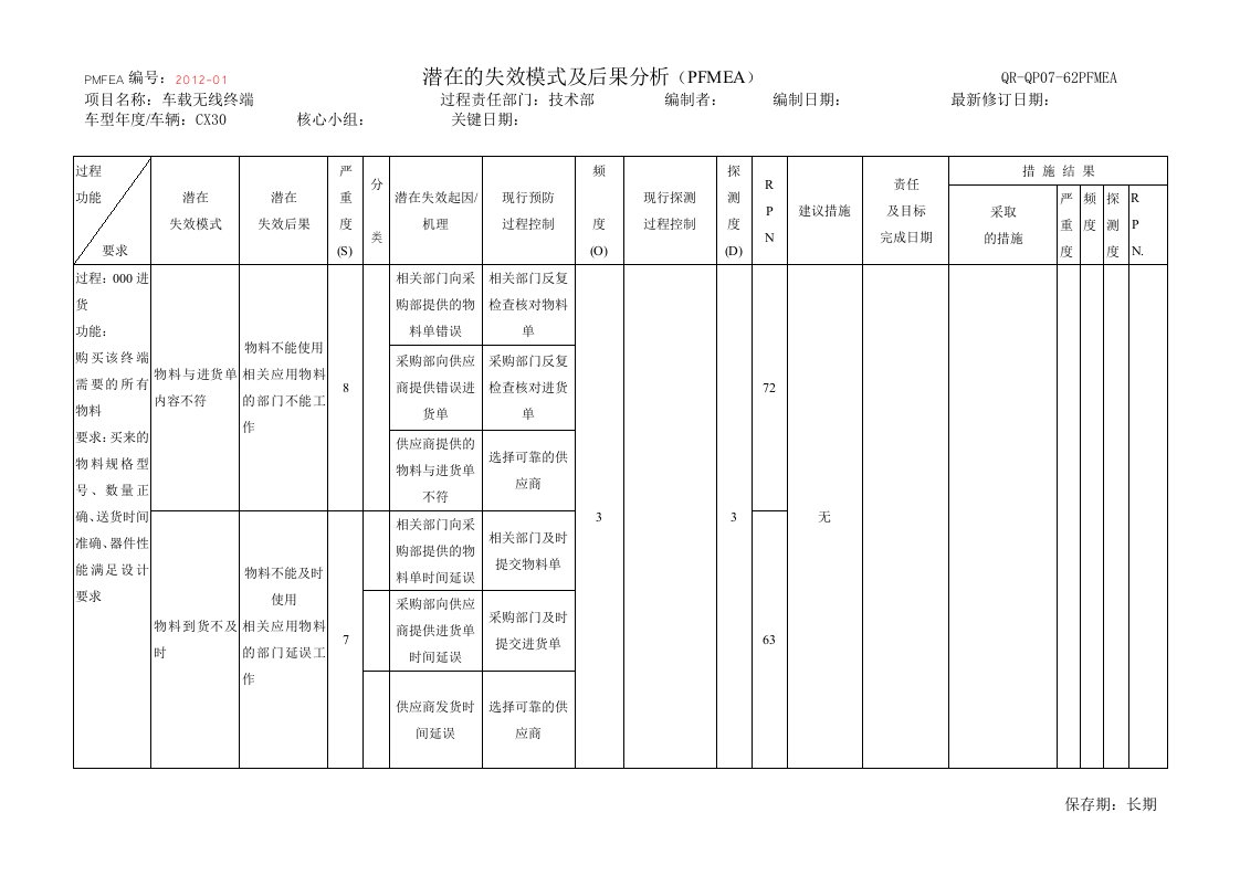 经典的电子产品PFMEA