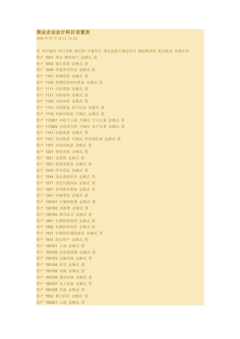 商业企业会计科目设置表