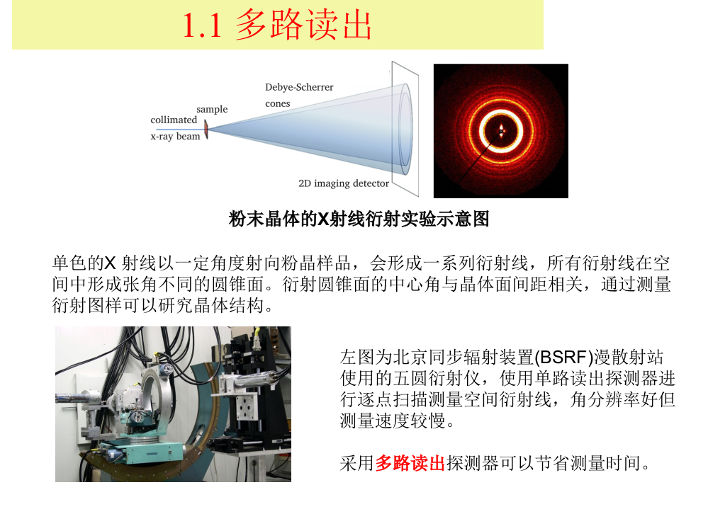 我们提出一种多路直流模式读出的弧形无像差探测器用于同步