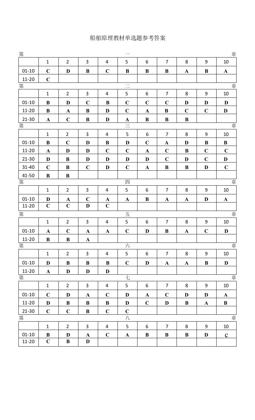 船舶原理教材单选题参考答案-精品文档资料