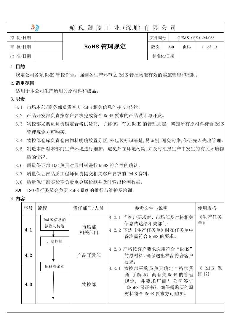 RoHS管理规定