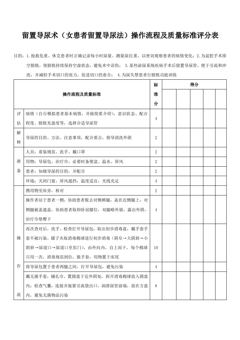 留置导尿术（女患者留置导尿法）操作流程及质量标准评分表