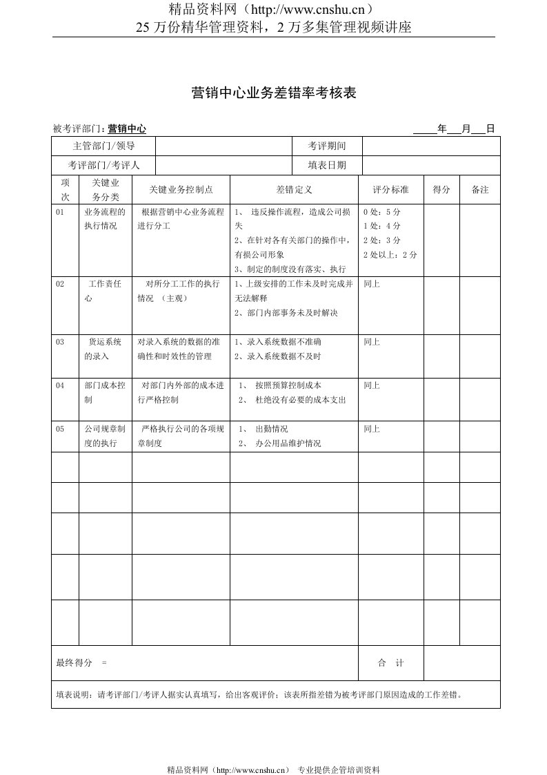 JXB017--营销中心业务差错率考核表