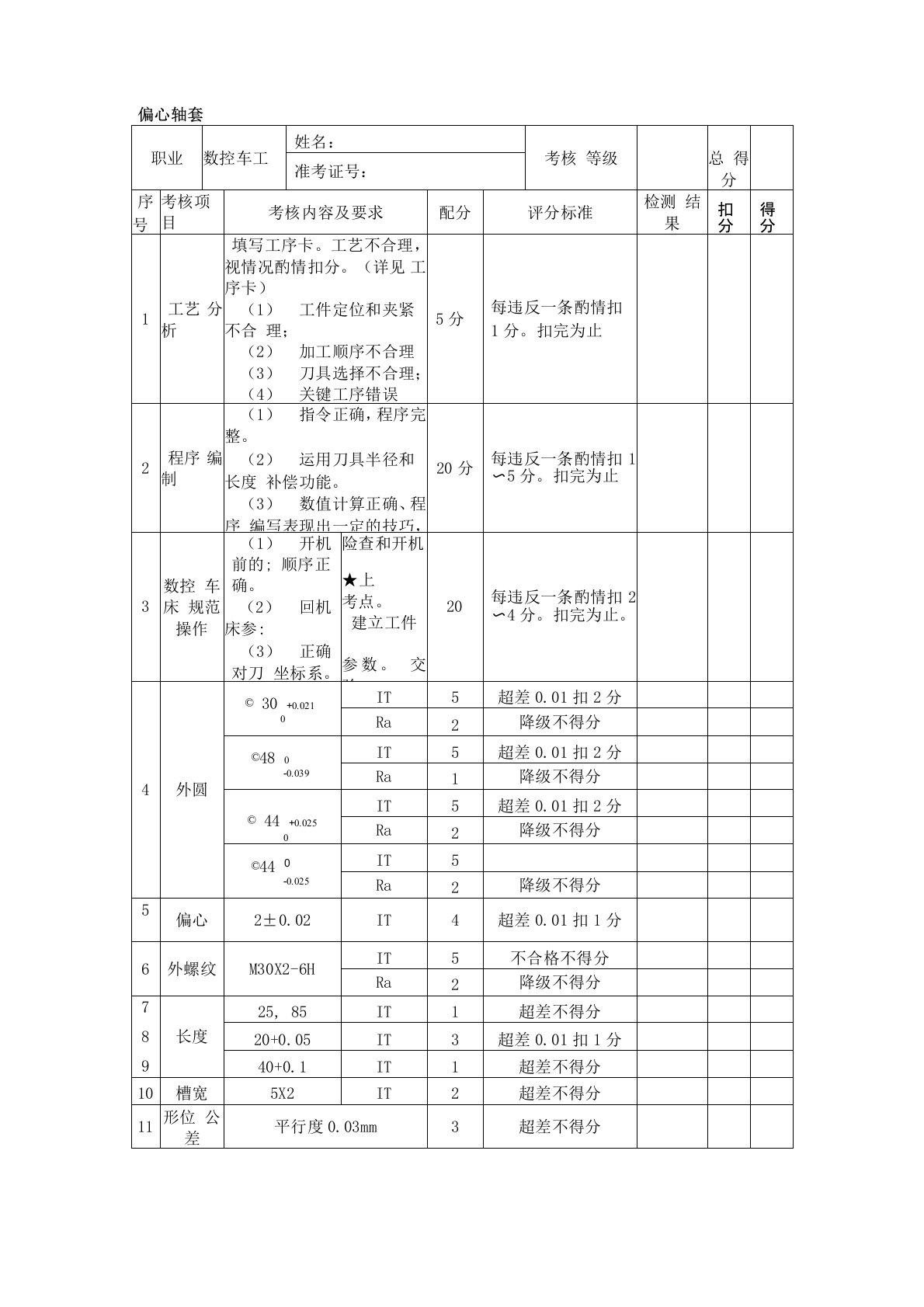 车工(数控车工)中级操作技能考核评分记录表