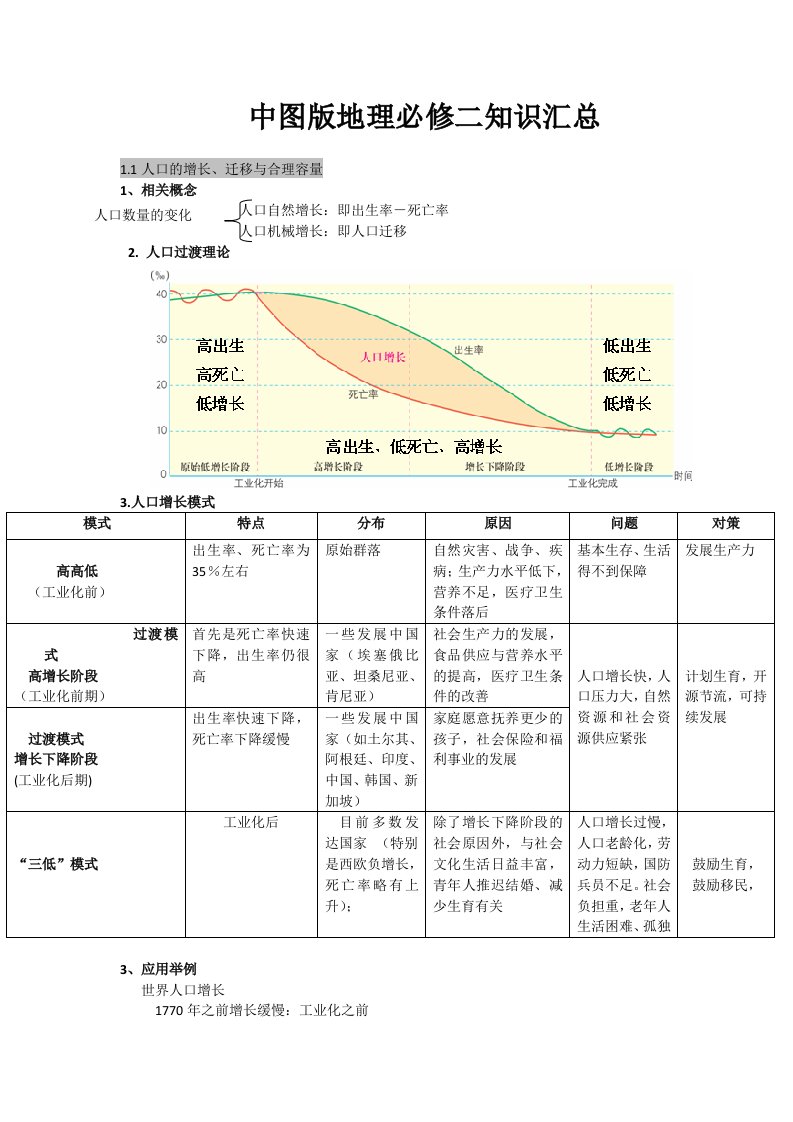 中图版地理必修二知识汇总