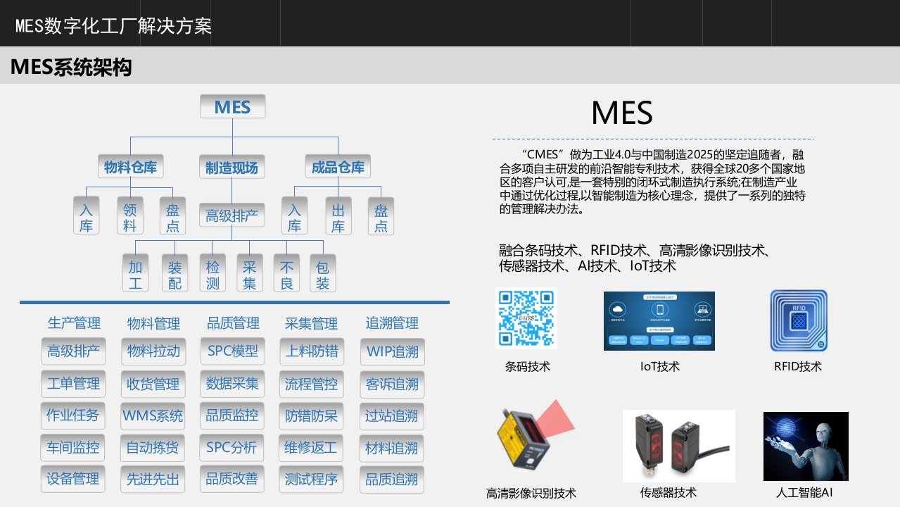 MES系统数字化工厂解决方案整体介绍优秀方案集