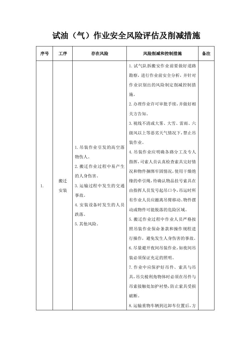 试油(气)作业安全风险评估及削减措施