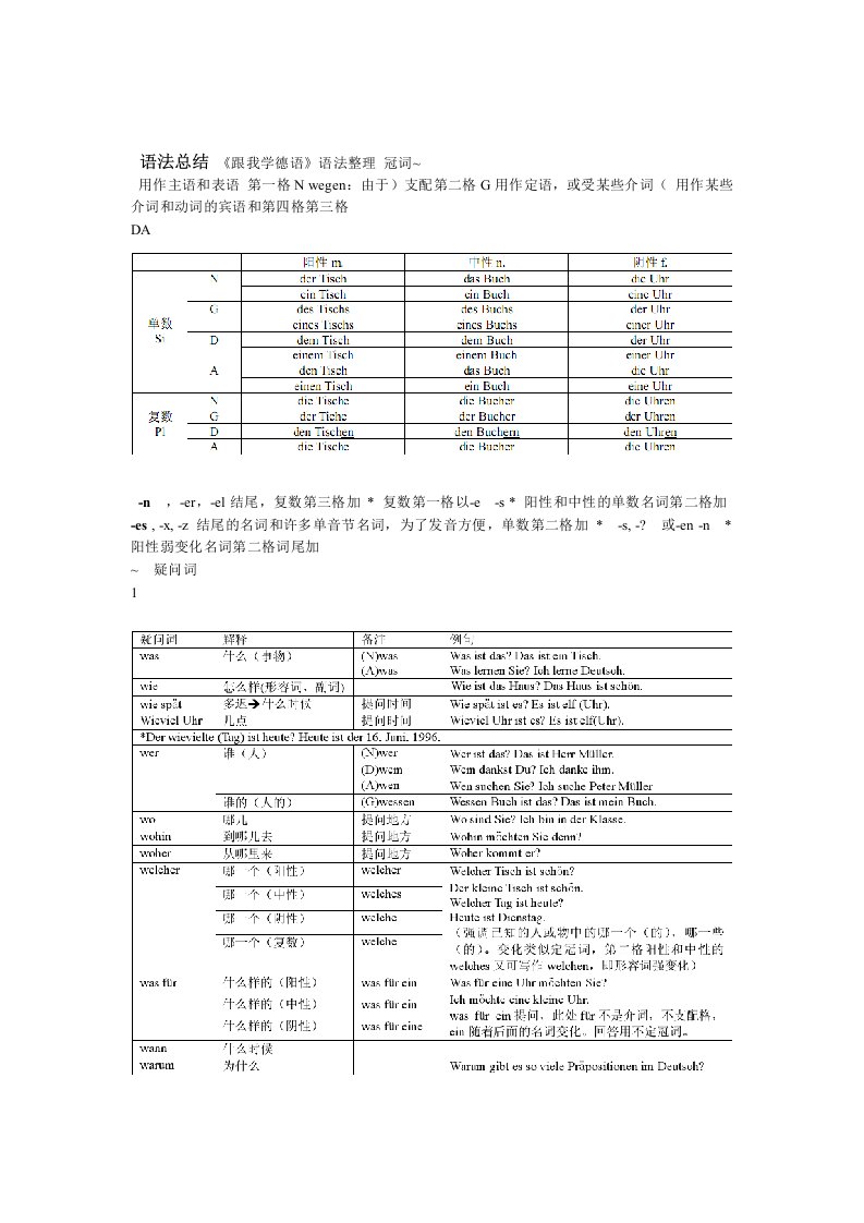 德语语法总结最终版