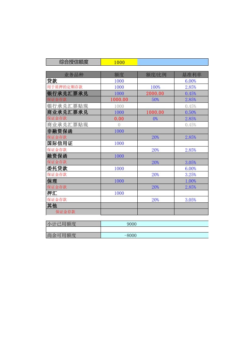 融资成本计算器6.25