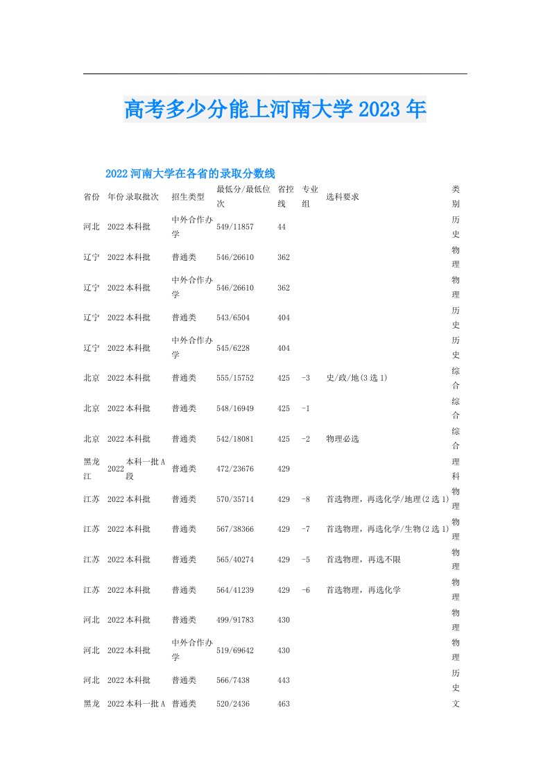 高考多少分能上河南大学