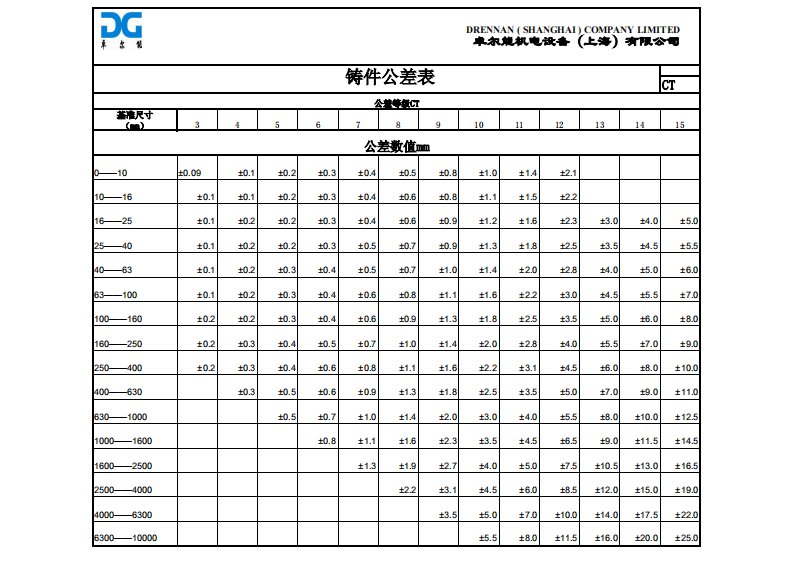 公制英制铸造公差等级对照表