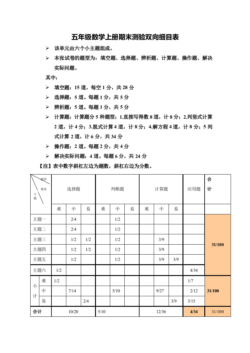 五年级数学上册期末测验双向细目表