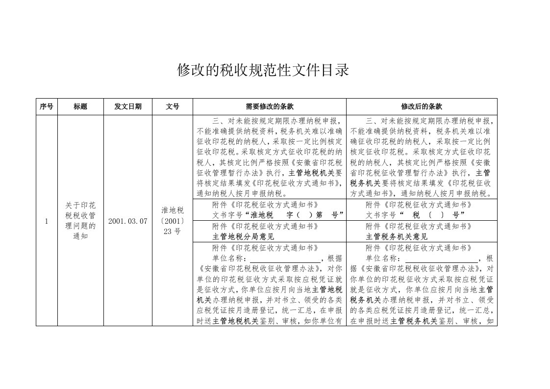 修改的税收规范性文件目录