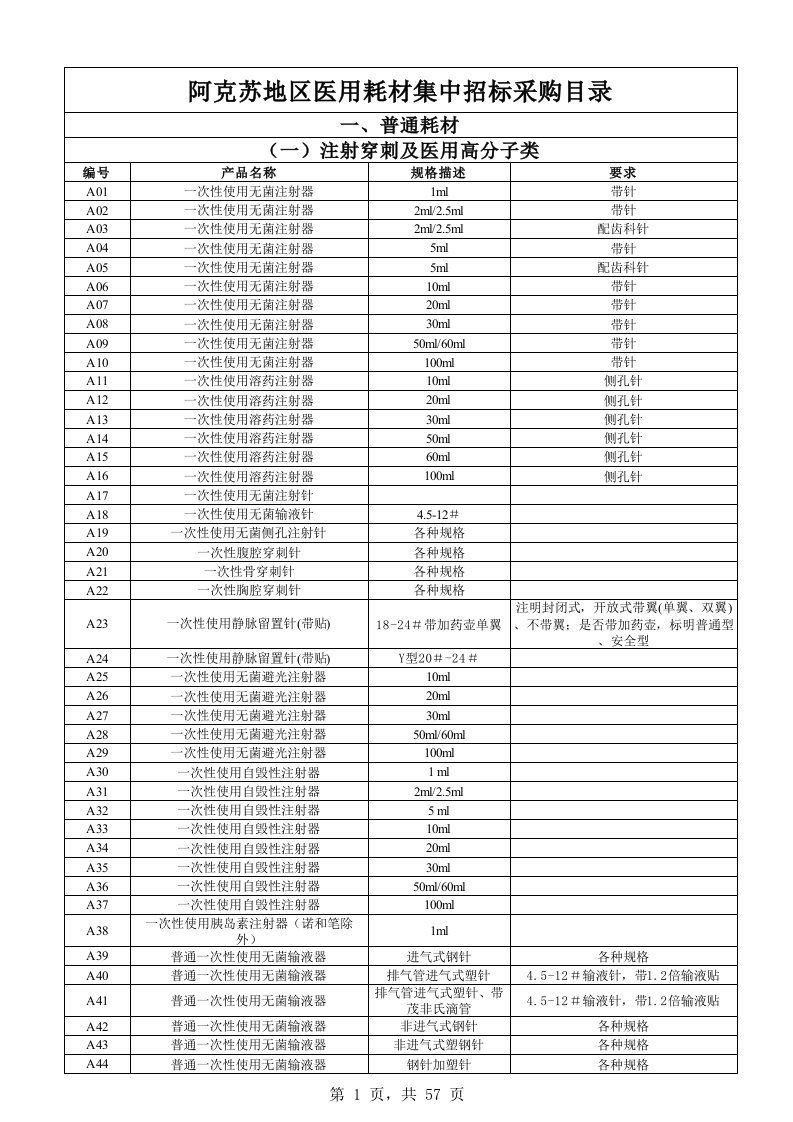 招标投标-医疗地区集中采购招标产品范围