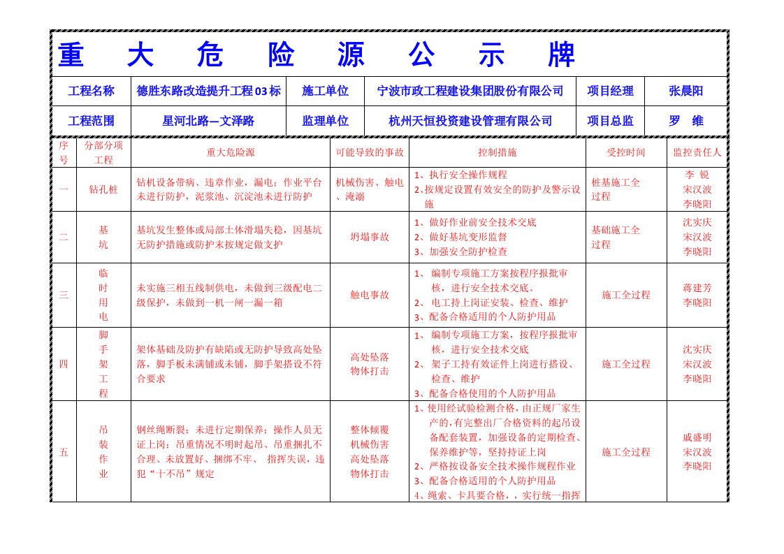 重大危险源公示牌(完整)万事大吉