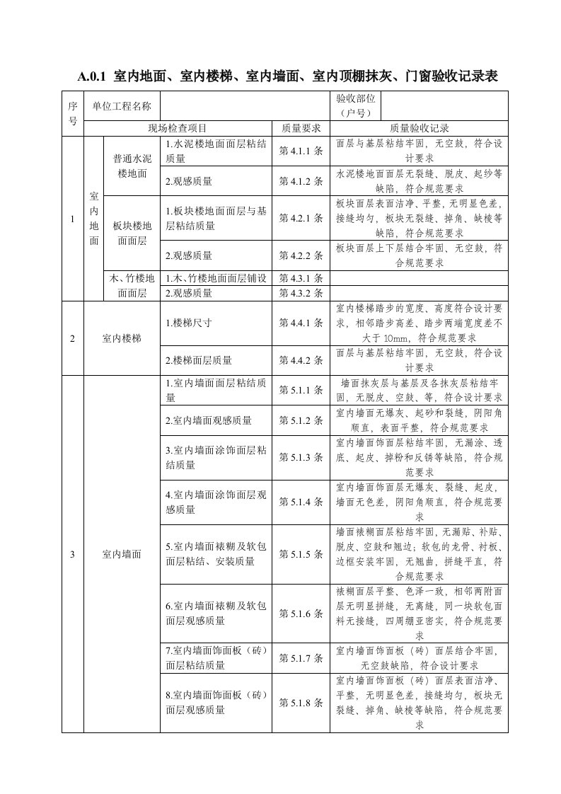 A0.1室内地面、室内楼梯、室内墙面、室内顶棚抹灰、门窗验收记录表