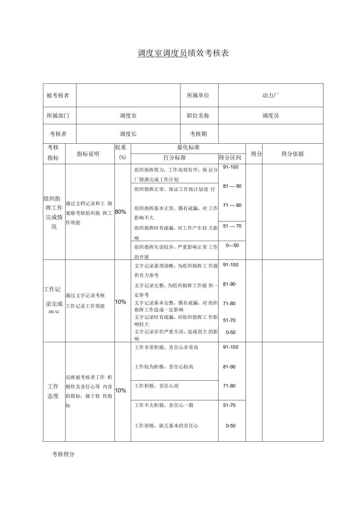 调度室调度员绩效考核表