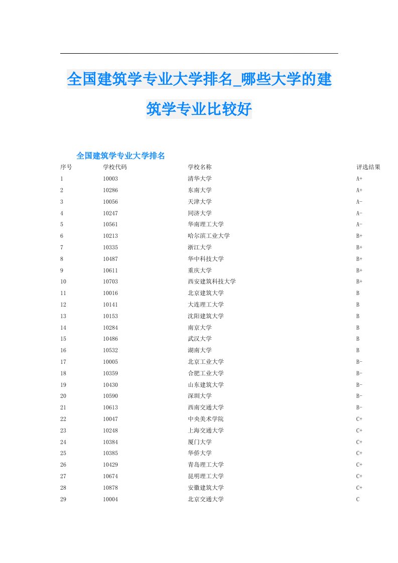 全国建筑学专业大学排名_哪些大学的建筑学专业比较好