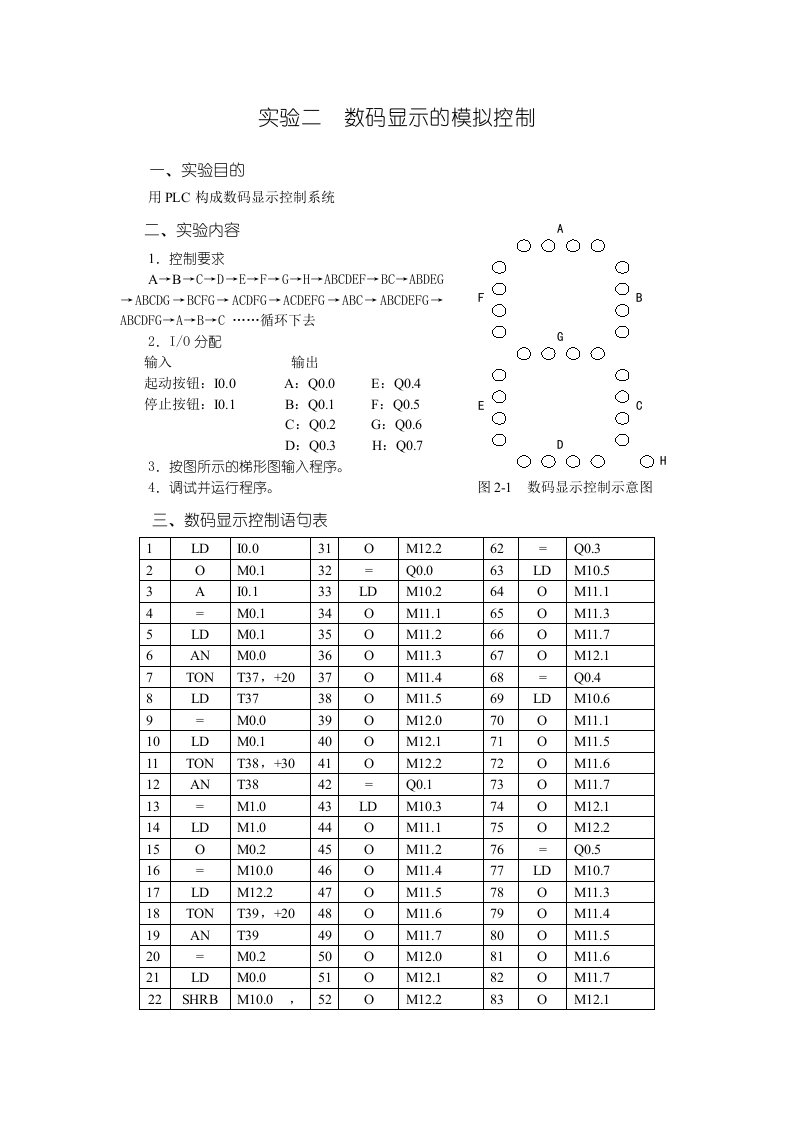 plc数码显示的模拟控制