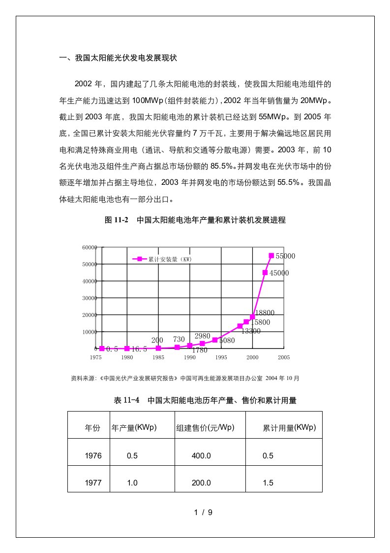 我国太阳能光伏发电发展现状